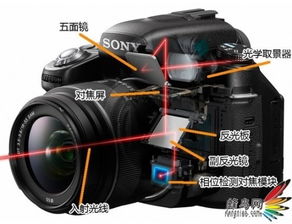 高速相机的工业应用 捕捉微观动态，驱动智能制造