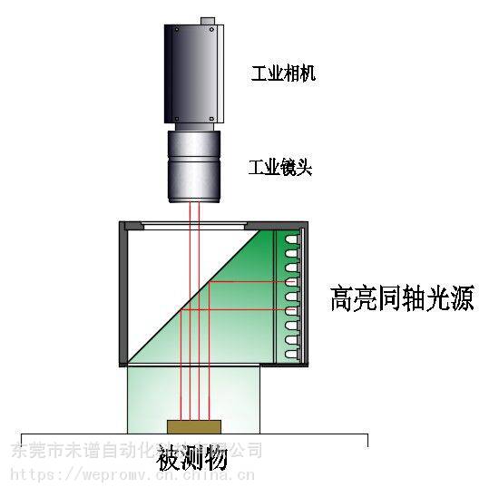 CCD工业相机在LED照明高亮同轴光源产品缺陷检测中的应用与机器视觉光源的价值